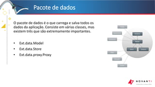 +
+
+
+
Pacote de dados
O pacote de dados é o que carrega e salva todos os
dados da aplicação. Consiste em várias classes, mas
existem três que são extremamente importantes.
• Ext.data.Model
• Ext.data.Store
• Ext.data.proxy.Proxy
 