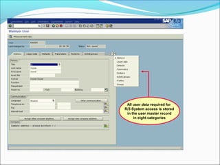 The User Master Record



                 All user data required for
                R/3 System access is stored
                 in the user master record
                     in eight categories
 