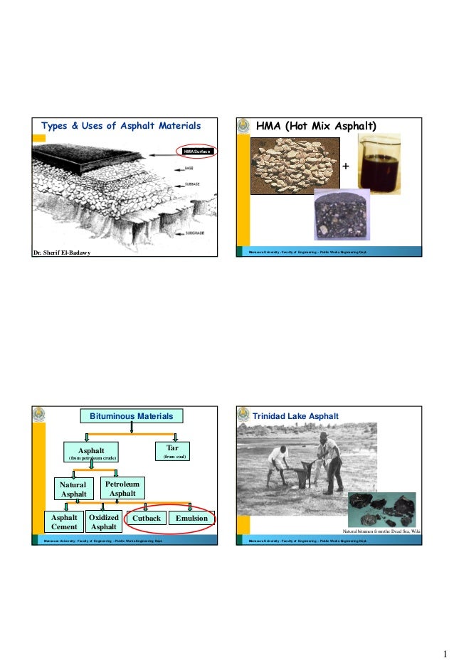 67 Binder ( Highway Engineering Dr. Sherif ElBadawy )