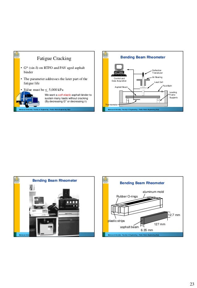 67 Binder ( Highway Engineering Dr. Sherif ElBadawy )