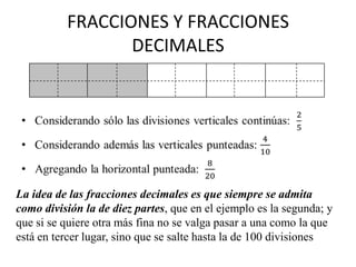 FRACCIONES Y FRACCIONES
                 DECIMALES




La idea de las fracciones decimales es que siempre se admita
como división la de diez partes, que en el ejemplo es la segunda; y
que si se quiere otra más fina no se valga pasar a una como la que
está en tercer lugar, sino que se salte hasta la de 100 divisiones
 