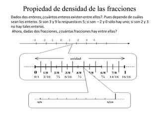 Propiedad de densidad de las fracciones
 
