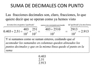 SUMA DE DECIMALES CON PUNTO
  Las fracciones decimales son, claro, fracciones, lo que
  quiere decir que se operan como ya hemos visto
 punto a
   de notación con
                  'quebrado'          
                                   suma con comúndenominado
                                                          r   de 'quebrado' a la otra forma
                                                                 
                                                                       
                   403 251             403 2510                 2913
0.403 2.51                                                           2.913
                   103 10 2               103                   10 3


  Y si sumamos como se suman enteros, cuidando que al
  acomodar los sumandos en columnas queden alineados los
  puntos decimales y que en la misma línea quede el punto en la
  suma
                                  0.403
                                  2.51
                                  2.913
 