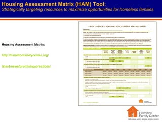 Housing Assessment Matrix (HAM) Tool: Strategically targeting resources to maximize opportunities for homeless families Housing Assessment Matrix: http://hamiltonfamilycenter.org/ latest-news/promising-practices/ 