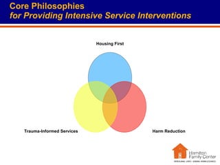 Core Philosophies  for Providing Intensive Service Interventions Housing First Harm Reduction Trauma-Informed Services 
