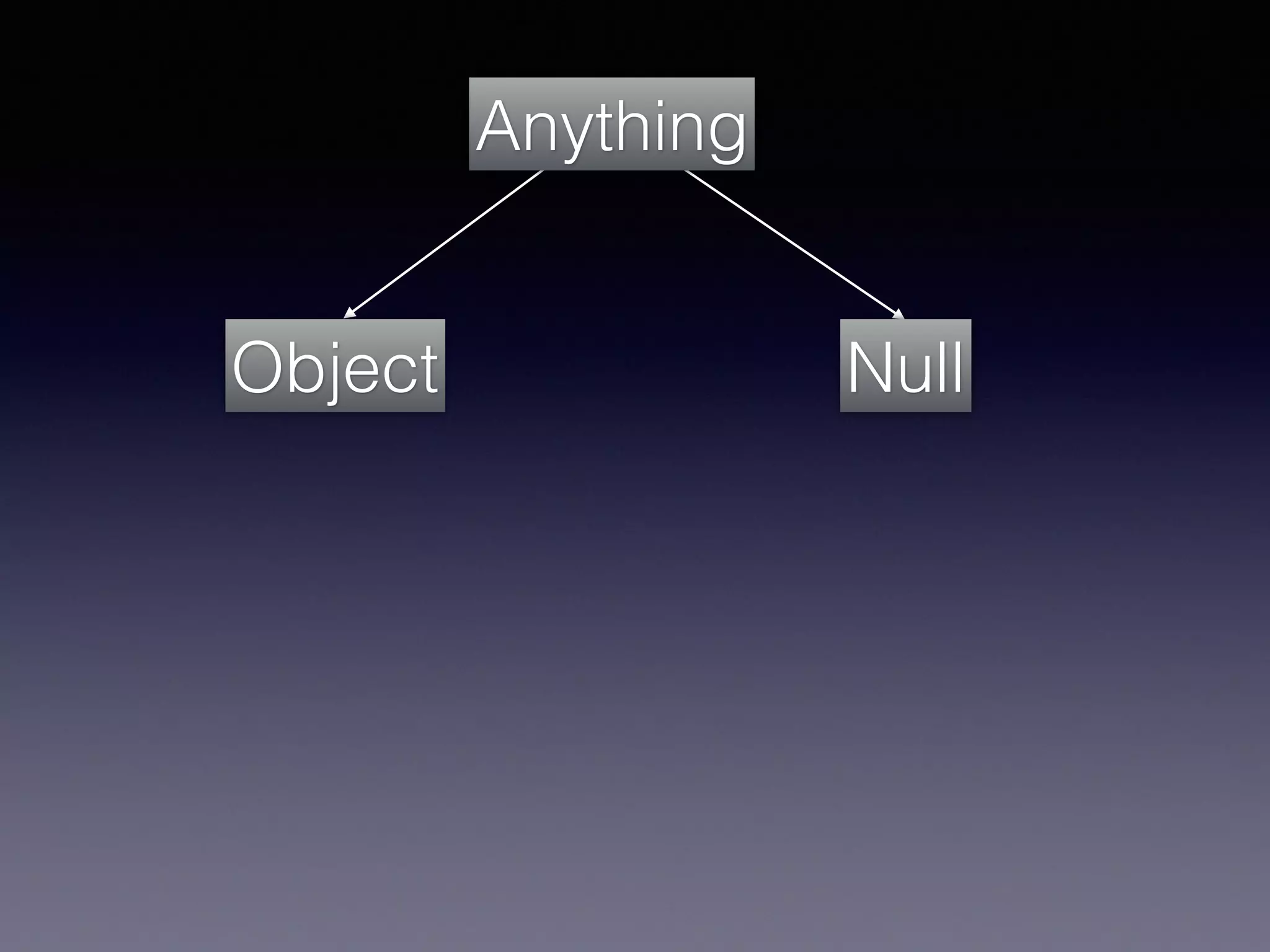 Object Null
Anything
 