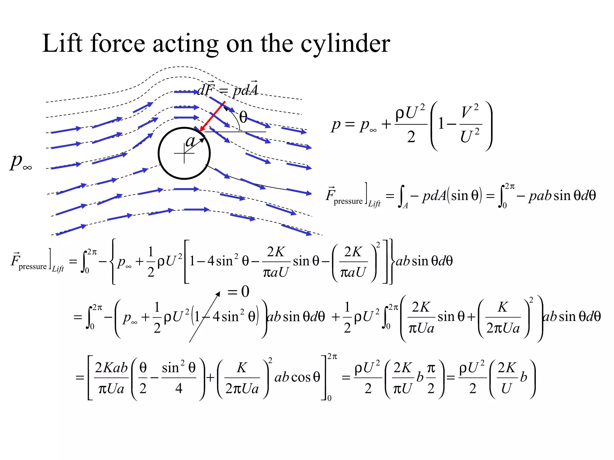 Irotational 6 7 irrotational flow | PPT