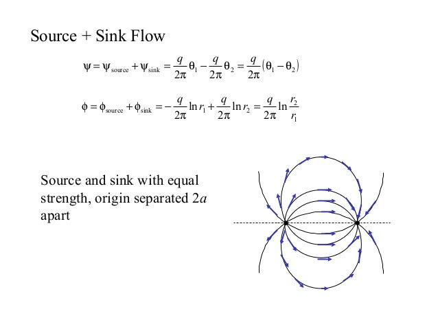 6 7 irrotational flow