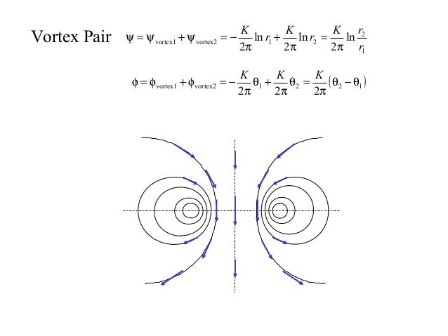 Rombica flow vortex