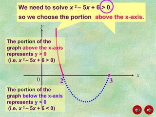 x y 0 We need to solve  x  2  – 5 x  + 6 > 0, The  portion  of the graph  above the x-axis  represents  y > 0 (i.e.  x  2  – 5 x  + 6 > 0) The  portion  of the graph  below the x-axis  represents  y < 0 (i.e.  x  2  – 5 x  + 6 < 0) above the x-axis. so we choose the portion 2 3 