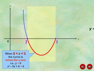 x y 0 When  2 < x < 3 , the curve is below the x-axis i.e., y  <  0 x 2  – 5 x  + 6  <  0 2 3 