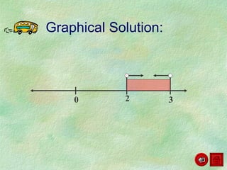 Graphical Solution: 0 2 3 