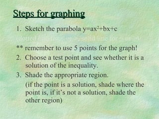 Steps for graphing 1.  Sketch the parabola y=ax 2 +bx+c (dotted line for < or >, solid line for  ≤ or ≥) ** remember to use 5 points for the graph! 2.  Choose a test point and see whether it is a solution of the inequality. 3.  Shade the appropriate region. (if the point is a solution, shade where the point is, if it’s not a solution, shade the other region) 