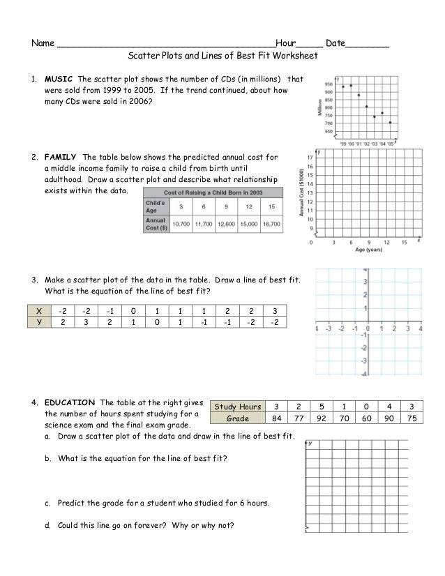  Correlation Worksheet With Answers Free Download Goodimg co