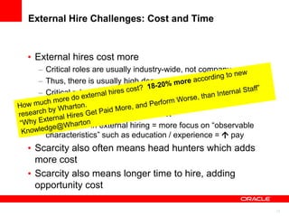 External Hire Challenges: Cost and Time


• External hires cost more
  – Critical roles are usually industry-wide, not com...