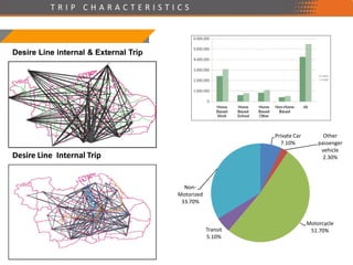 [Sustainable Mobility Workshop with UCLG-ASPAC] City Paper : Surabaya ...