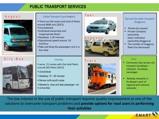 [Sustainable Mobility Workshop with UCLG-ASPAC] City Paper : Surabaya ...