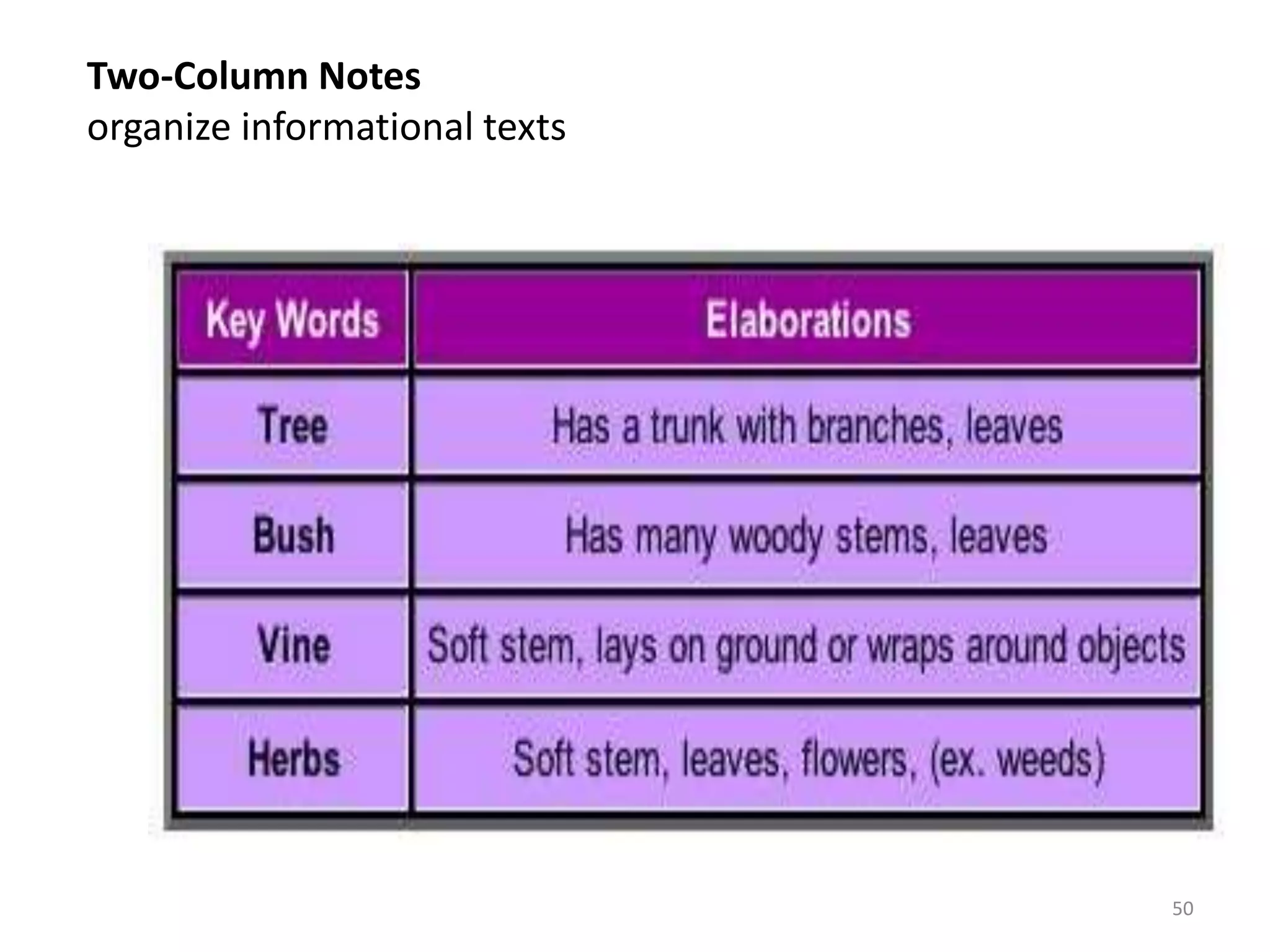 Teach Nonfiction Conventions Include these nonfiction conventions: LabelsGraphsCaptionsComparisonsFonts and effectsTablesCross-sectionsOverlaysInsetsIllustrations and photographsMaps47
