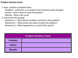 Question/Answer Relationshipstudents use four question/answer relationships (QAR’s)The teacher introduces QAR and models using a short reading passage. Then identify which QAR’s are evidenced. Finally, answer questions and discuss.QAR DescriptorsThink & Search –students need to put together different pieces of information from the textRight There –in the text in one place Author & You –not explicitly stated in the text- think about what they already know, what the author tells them, and how it fits togetherOn My Own –not text-based-using their own experiences and background knowledge48
