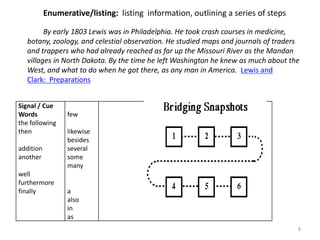 Enumerative/listing:  listing  information, outlining a series of steps By early 1803 Lewis was in Philadelphia. He took crash courses in medicine, botany, zoology, and celestial observation. He studied maps and journals of traders and trappers who had already reached as far up the Missouri River as the Mandan villages in North Dakota. By the time he left Washington he knew as much about the West, and what to do when he got there, as any man in America.  Lewis and Clark:  Preparations 8