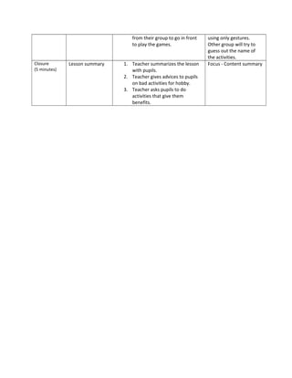from their group to go in front   using only gestures.
                                  to play the games.                Other group will try to
                                                                    guess out the name of
                                                                    the activities.
Closure       Lesson summary   1. Teacher summarizes the lesson     Focus - Content summary
(5 minutes)                       with pupils.
                               2. Teacher gives advices to pupils
                                  on bad activities for hobby.
                               3. Teacher asks pupils to do
                                  activities that give them
                                  benefits.
 