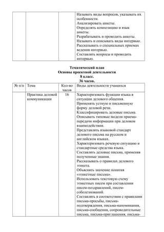 Называть виды вопросов, указывать их
особенности.
Анализировать анкеты.
Определять композицию и язык
анкеты.
Разрабатывать и проводить анкеты.
Называть и описывать виды интервью.
Рассказывать о специальных приемах
ведения интервью.
Составлять вопросы и проводить
интервью.
Тематический план
Основы проектной деятельности
8 класс.
36 часов.
№ п/п Тема Кол-во
часов
Виды деятельности учащихся
Практика деловой
коммуникации
16 Характеризовать функции языка в
ситуации делового общения.
Применять устную и письменную
форму деловой речи.
Классифицировать деловые письма.
Описывать типовые модели приема-
передачи информации при деловом
взаимодействии.
Представлять языковой стандарт
делового письма на русском и
английском языках.
Характеризовать речевую ситуацию и
стандартные средства языка.
Составлять деловые письма, применяя
полученные знания.
Рассказывать о правилах делового
этикета.
Объяснять значение понятия
«этикетные письма».
Использовать текстовую схему
этикетных писем при составлении
писем-поздравлений, писем-
соболезнований.
Составлять в соответствии с правилами
письма-просьбы, письма-
подтверждения, письма-напоминания,
письма-сообщения, сопроводительные
письма, письма-приглашения, письма-
 