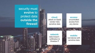 STORYBOAR
security must
evolve to
protect data
outside the
firewall
cloud:
attack on SaaS
vendor risks
sensitive data
access:
uncontrolled
access from
any device
network:
data breach -
exfiltration &
Shadow IT
mobile:
lost device with
sensitive data
3
 