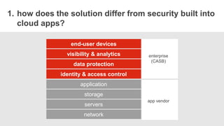 STORYBOAR
enterprise
(CASB)
end-user devices
visibility & analytics
data protection
identity & access control
application
storage
servers
network
1. how does the solution differ from security built into
cloud apps?
app vendor
 