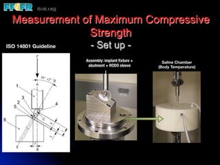 Measurement of Maximum Compressive
               Strength
ISO 14801 Guideline
     - Set up -
                       Assembly: implant ﬁxture +     Saline Chamber
                        abutment + RODO sleeve
     (Body Temperature)
 
