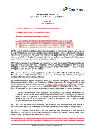 PROPOSTA DOS CORREIOS
Acordo Coletivo de Trabalho – ACT 2016/2017
TITULO V
DOS BENEFÍCIOS
Empresa BrasileiradeCorreios e Telégrafos – ECT
I – NM-01 até NM-63 - 0,5% (zero vírgula cinco por cento);
II - NM-64 até NM-90 - 5% (cinco por cento)
III - NS-01 até NS-60 - 10% (dez por cento)
I - 5% para os ocupantes das referências salariais NM-01 a NM-18.
II - 10% para os ocupantes das referências salariais NM-19 a NM-38.
III - 15% para os ocupantes das referências salariais NM-39 a NM-90.
IV - 15% para os ocupantes das referências salariais NS-01 a NS-60.
§2° No período de fruição de férias, licença-maternidade e licença adoção, inclusive prorrogação
(conforme legislação específica), também serão concedidos os Vales Refeição/Alimentação e
Vale Cesta, mencionados no caput, nas mesmas condições dos demais meses. Os créditos
alusivos aos Vales Refeição, Alimentação e Cesta, em razão do atual suporte eletrônico, serão
disponibilizados conforme descrito no caput desta cláusula.
§3° O(a) empregado(a) poderá optar por receber o seu Vale Refeição ou Vale Alimentação das
seguintes formas: 100% no Cartão Refeição ou 100% no Cartão Alimentação ou 30% no Cartão
Refeição e 70% no Cartão Alimentação, ou 30% no Cartão Alimentação e 70% no cartão
Refeição ou 50% em cada um dos cartões.
§4° A ECT fica desobrigada das exigências previstas nos subitens 24.6.3. e 24.6.3.2 da Portaria
MTE nº 13 de 17/09/93 principalmente em relação a aquecimento de marmita e instalação de
local caracterizado como Cantina/Refeitório.
§5° Serão concedidos, a partir da vigência deste ACT, os Vales Refeição ou Alimentação e Vale
Cesta referidos nesta cláusula nos primeiros 90 dias de afastamento por licença médica, e até o
retorno por motivo de acidente do trabalho ocorrido a partir da vigência deste acordo, inclusive
para aposentados(as) em atividade que estejam afastados(as) em tratamento de saúde. Para
todos os casos haverá desconto do devido compartilhamento quando do retorno ao trabalho.
I - Em caso de retorno ao auxílio doença e se o motivo ou o CID (Código Internacional de
Doenças) de retorno for relacionado ao do último afastamento, o empregado(a) não terá
direito a nova contagem de 90 (noventa) dias para recebimento de Vales Alimentação,
Refeição e Cesta, exceto se o retorno ocorrer após 60 (sessenta) dias corridos, contados
da data de retorno da última licença.
§6° A ECT não descontará os créditos do Vale Refeição, Vale Alimentação e Vale Cesta na
rescisão do empregado(a) falecido(a), distribuídos na última pauta anterior ao desligamento.
§7° A ECT irá manter o fornecimento de Vale Refeição, Vale Alimentação e Vale Cesta ao
Dirigente Sindical, quando de seu afastamento com ônus para a Entidade Sindical, sendo que o
referido valor será descontado do repasse sindical.
§8° Concessão de 1 (um) crédito extra, a partir da vigência deste Acordo Coletivo de Trabalho,
no valor total de R$ 891,28 (oitocentos e noventa e um reais e vinte e oito centavos) a título de
 