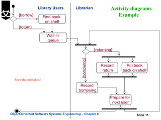 6. activity diagrams | PPT