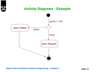 6. activity diagrams | PPT