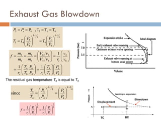 Exhaust Gas Blowdown
k
k
e
k
k
e
P
P
T
P
P
T
T
P
P
1
4
4
1
4
5
4
5
6
e
5
6
5 T
T
T
,
P
−
−








=








=
=
=
=
=
k
k
k
k
P
P
P
P
T
T
1
4
6
1
4
5
4
5
since
−
−








=








=
TC BC
Displacement
Blowdown
The residual gas temperature T6 is equal to T5
k
e
c
k
c P
P
r
P
P
r
f
1
4
1
4
5 1
1








=








=
















=








=








=








=
=
=
4
6
5
4
4
6
6
4
6
4
4
4
6
6
4
6
1
6
1
1
1
P
P
T
T
r
P
P
T
T
r
v
v
r
v
V
v
V
m
m
m
m
f
c
c
c
27
 