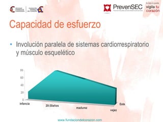 Involución paralela de sistemas cardiorrespiratorio y músculo esquelético Capacidad de esfuerzo 