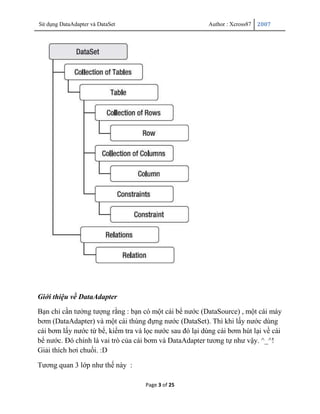 Sử dụng DataAdapter và DataSet                            Author : Xcross87   2007




Giới thiệu về DataAdapter

Bạn chỉ cần tưởng tượng rằng : bạn có một cái bể nước (DataSource) , một cái máy
bơm (DataAdapter) và một cái thùng đựng nước (DataSet). Thì khi lấy nước dùng
cái bơm lấy nước từ bể, kiểm tra và lọc nước sau đó lại dùng cái bơm hút lại về cái
bể nước. Đó chính là vai trò của cái bơm và DataAdapter tương tự như vậy. ^_^!
Giải thích hơi chuối. :D

Tương quan 3 lớp như thế này :

                                    Page 3 of 25
 