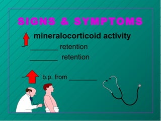 SIGNS & SYMPTOMS
mineralocorticoid activity
– ________ retention
_______ retention
– b.p. from ________
 