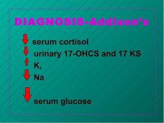 DIAGNOSIS-Addison’s
serum cortisol
urinary 17-OHCS and 17 KS
K,
Na
serum glucose
 