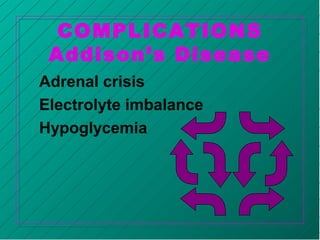 COMPLICATIONS
Addison’s Disease
Adrenal crisis
Electrolyte imbalance
Hypoglycemia
 