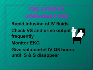TREATMENT
Addisonian Crisis
Rapid infusion of IV fluids
Check VS and urine output
frequently
Monitor EKG
Give solu-cortef IV Q6 hours
until S & S disappear
 