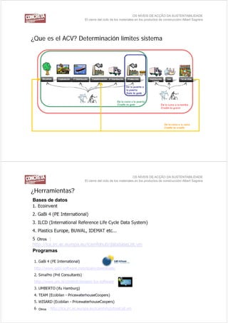 OS NÍVEIS DE ACÇÃO DA SUSTENTABILIDADE
                  El cierre del ciclo de los materiales en los productos de construcción/ Albert Sagrera




¿Que es el ACV? Determinación límites sistema




                                                      OS NÍVEIS DE ACÇÃO DA SUSTENTABILIDADE
                  El cierre del ciclo de los materiales en los productos de construcción/ Albert Sagrera


¿Herramientas?
¿H     i t ?
Bases de datos




  Otros

Programas




  Otros
 