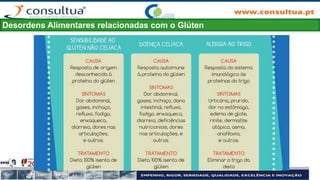 Desordens Alimentares relacionadas com o Glúten
 