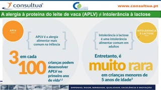 A alergia à proteína do leite de vaca (APLV) ≠ Intolerância à lactose
 