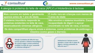 A alergia à proteína do leite de vaca (APLV) ≠ Intolerância à lactose
Mais comuns em bebés e geralmente
aparece antes de 1 ano de idade.
É muito rara em crianças com menos de
5 anos de idade
O sistema imunitário responde às
proteínas existentes no leite de vaca,
desencadeando sintomas alérgicos.
Não envolve o sistema imunitário. Causa
incapacidade de digerir o açúcar
encontrado no leite de vaca, a lactose.
Os dois compartilham alguns sinais e sintomas, como problemas de estômago e
intestino (como gases e diarreia).
 