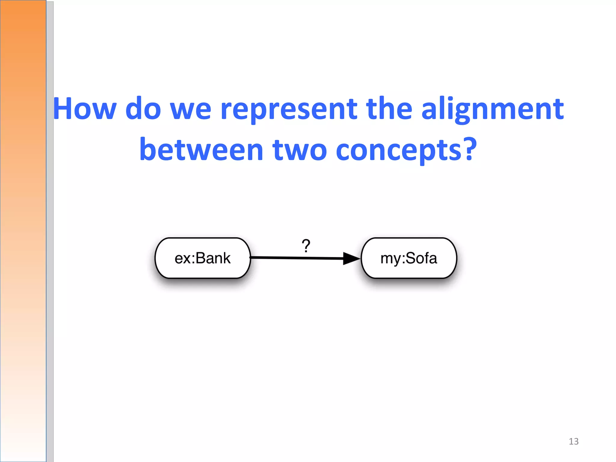 How do we represent the alignment
     between two concepts?




                                    13
 