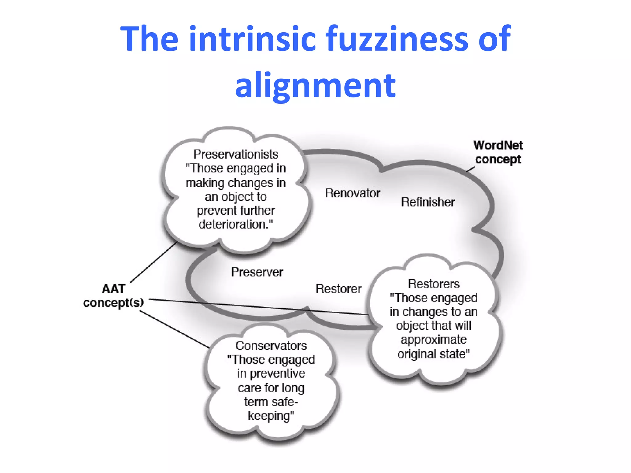 The intrinsic fuzziness of
       alignment
 