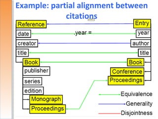Example: partial alignment between
             citations




                                 17
 