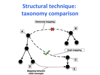 Structural technique:
taxonomy comparison
 