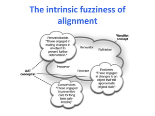 The intrinsic fuzziness of
       alignment
 