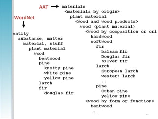 AAT
WordNet




                37
 