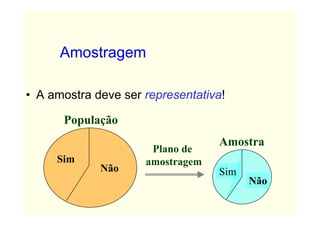 Amostragem

• A amostra deve ser representativa!

      População
                                  Amostra
                      Plano de
     Sim             amostragem
             Não                  Sim
                                        Não
 